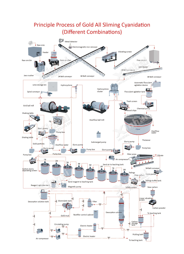 CIL Process Flow Diagram2.jpg